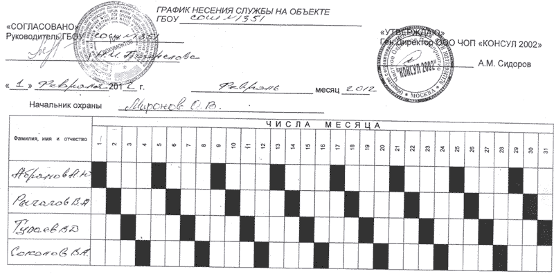 график